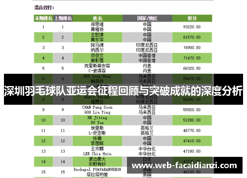 深圳羽毛球队亚运会征程回顾与突破成就的深度分析