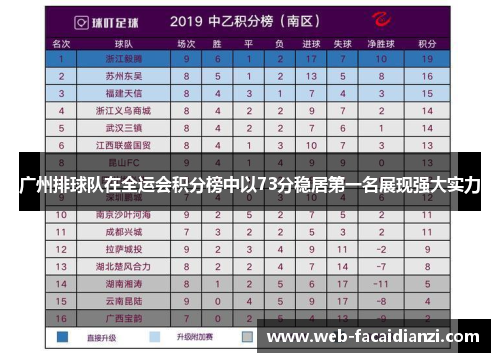 广州排球队在全运会积分榜中以73分稳居第一名展现强大实力