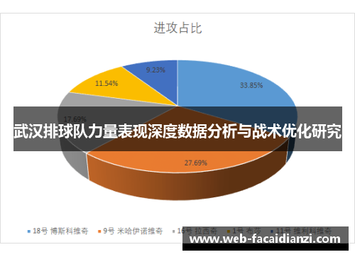 武汉排球队力量表现深度数据分析与战术优化研究